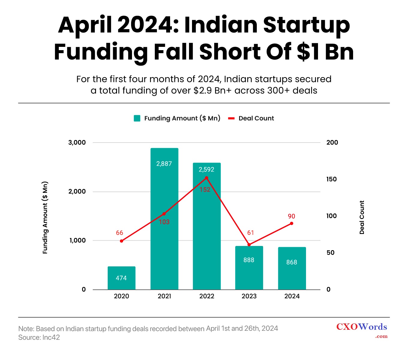 April-Funding1