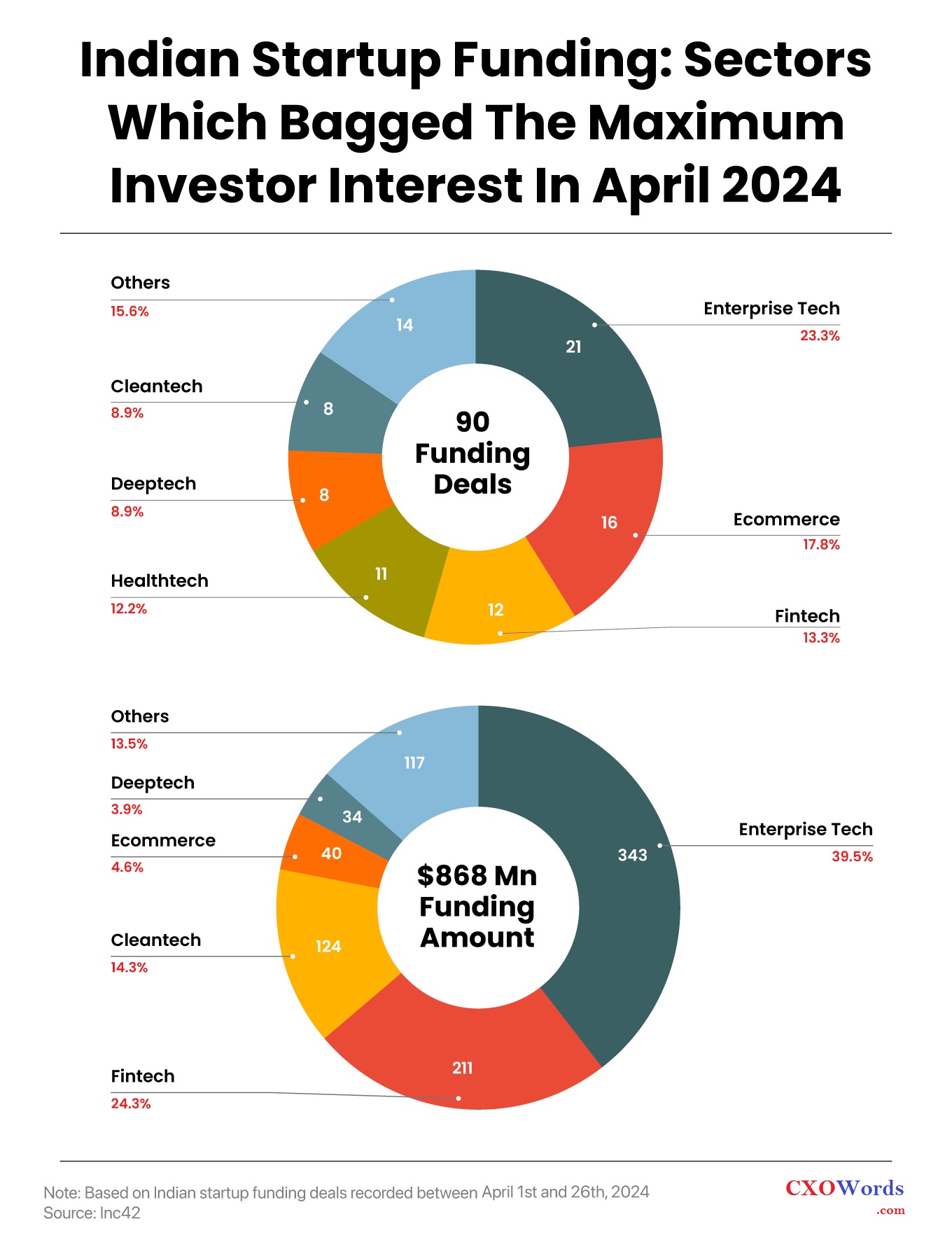 April-Funding3